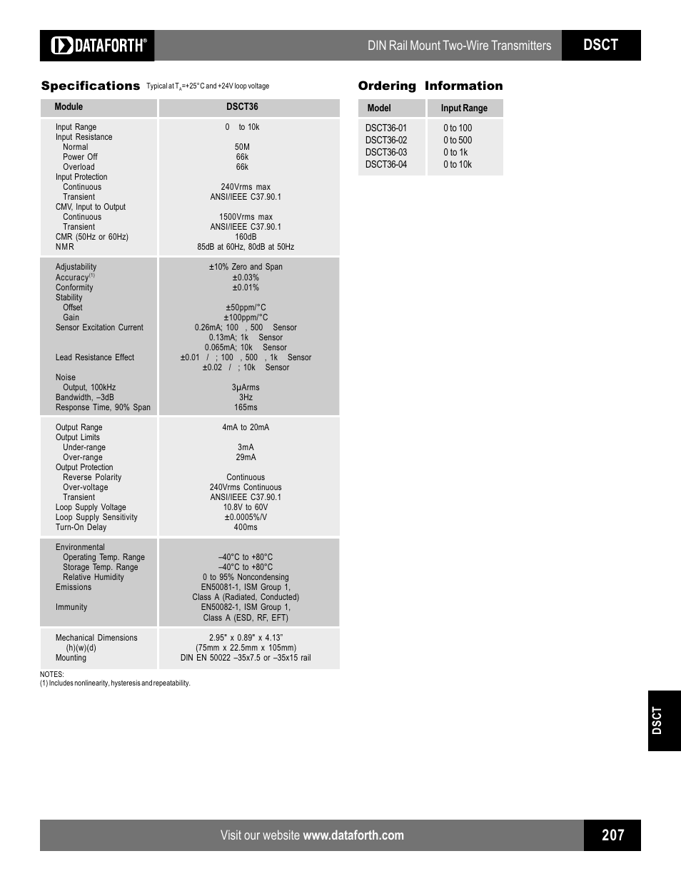 Dsct, Din rail mount two-wire transmitters, Dsct specifications | Ordering information | Impulse DSCT36 User Manual | Page 2 / 2