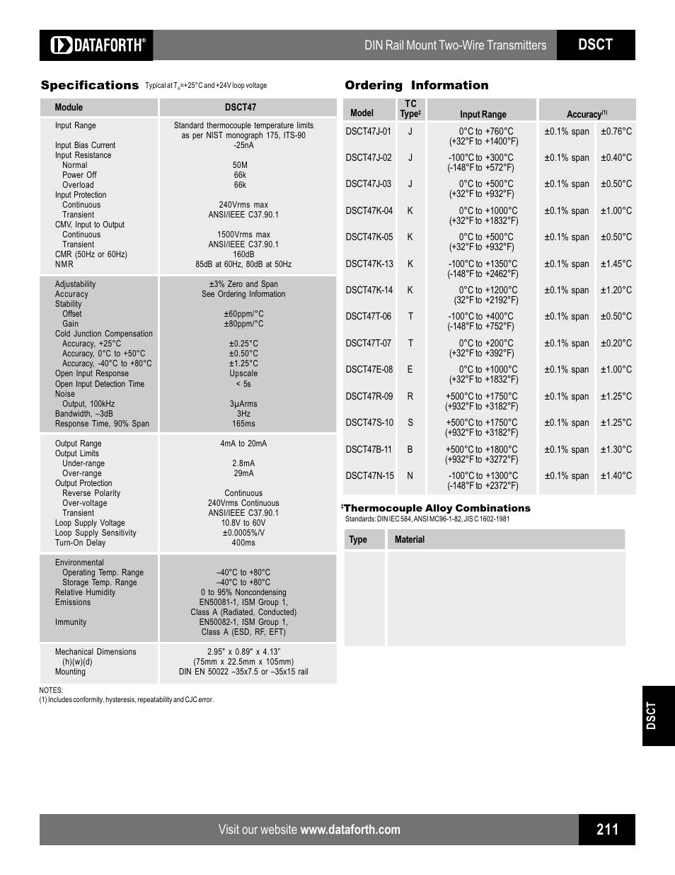 Dsct, Din rail mount two-wire transmitters, Dsct specifications | Ordering information | Impulse DSCT47 User Manual | Page 2 / 2