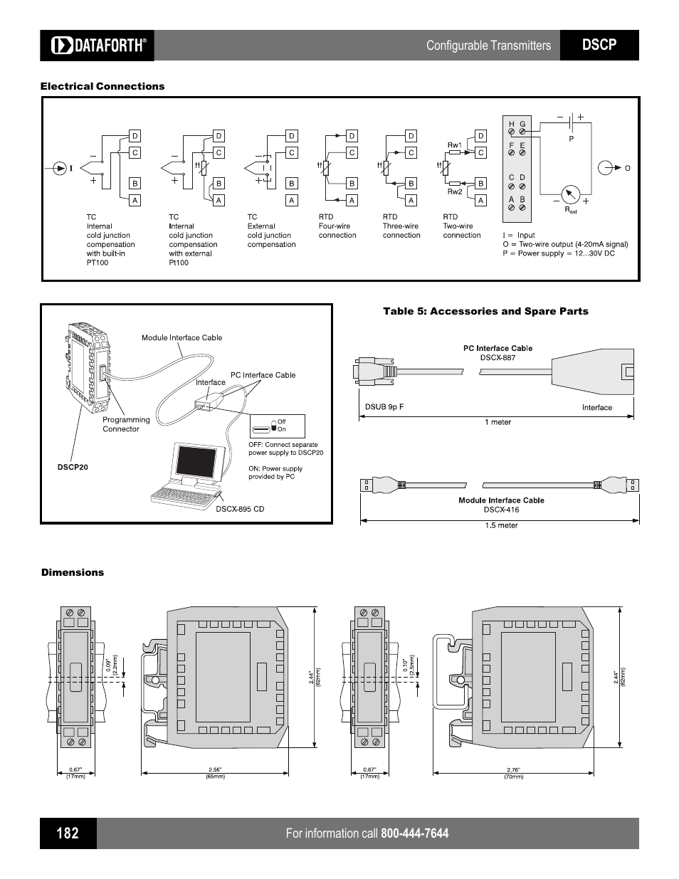 Dscp, Configurable transmitters | Impulse DSCP20 User Manual | Page 5 / 5