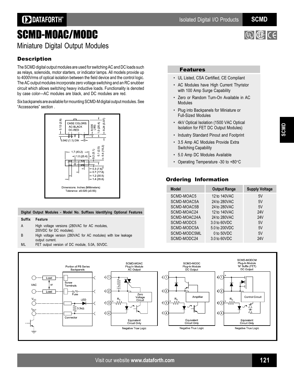 Impulse SCMD-MODC User Manual | 1 page