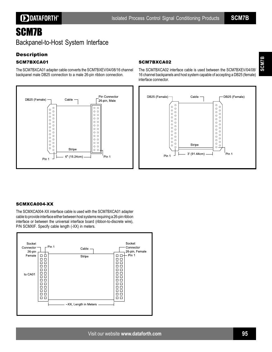 Backpanel-to-host system interface, Scm7b | Impulse SCMXIF User Manual | Page 9 / 11
