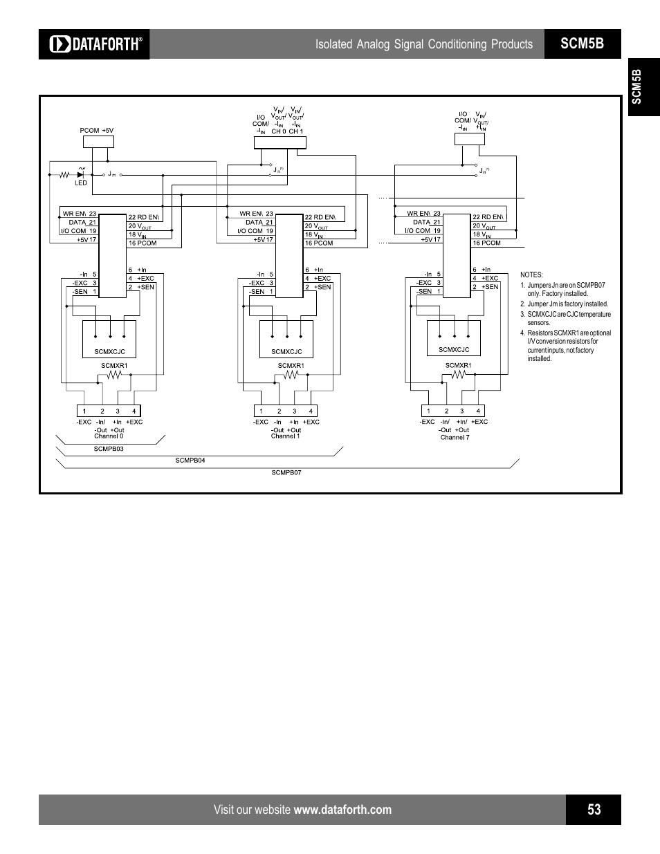 Scm5b, Isolated analog signal conditioning products | Impulse SCMPB01 User Manual | Page 8 / 18