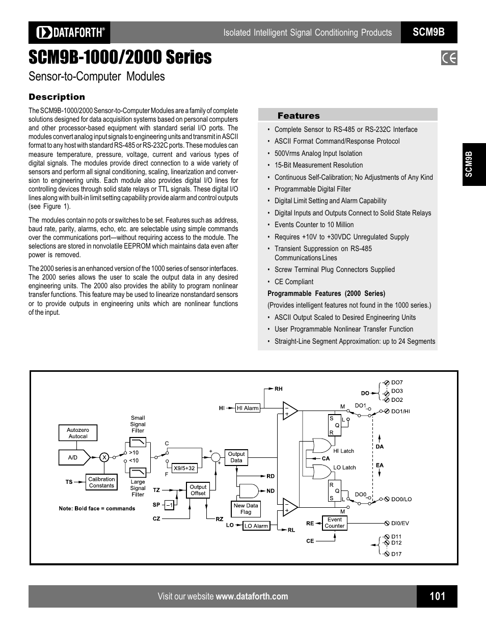 Impulse SCM9B-1000_2000 Series User Manual | 4 pages