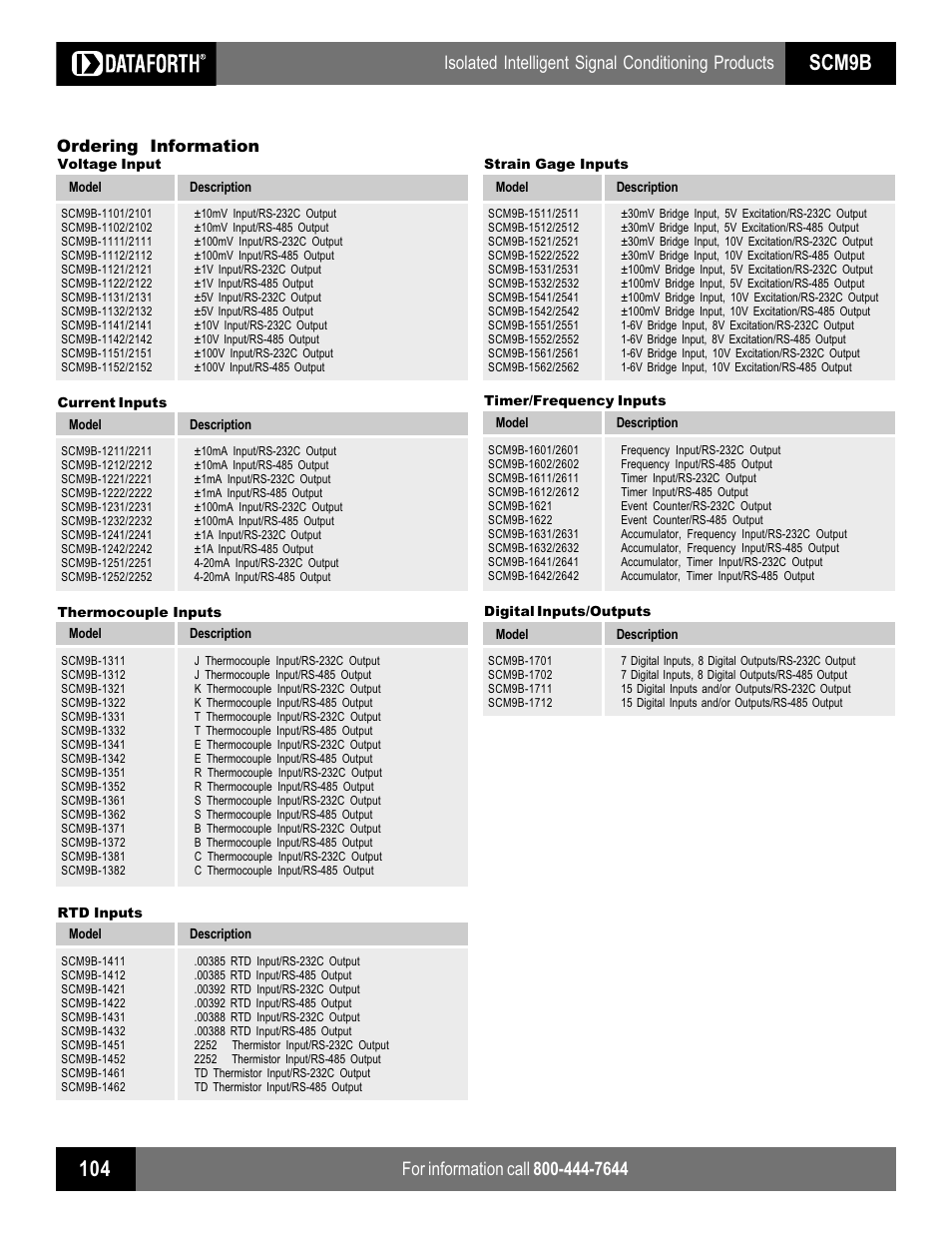 Scm9b, Isolated intelligent signal conditioning products, Ordering information | Impulse SCM9B-1000_2000 Series User Manual | Page 4 / 4