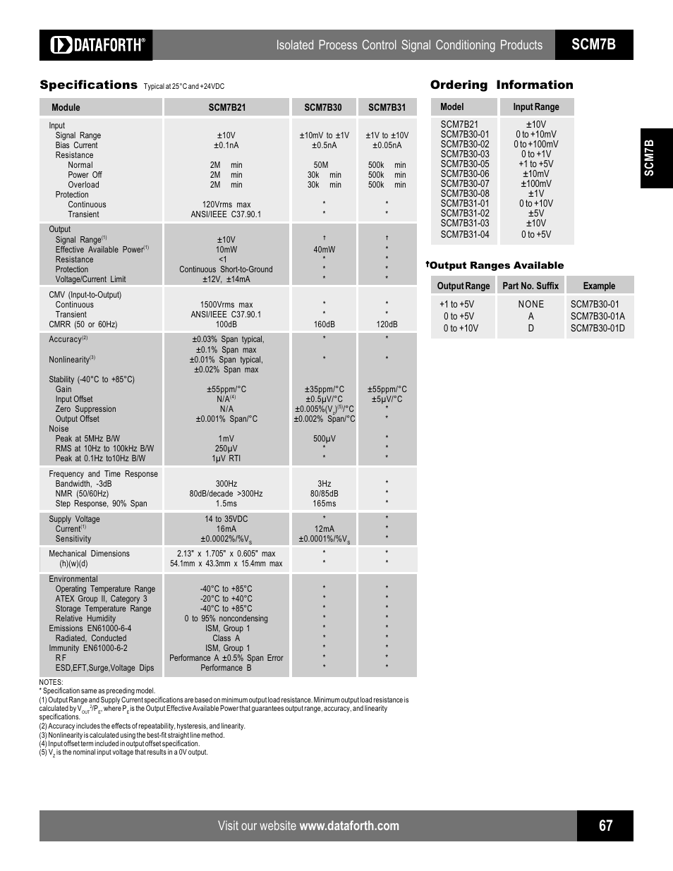 Scm7b, Scm7b specifications, Ordering information | Impulse SCM7B21_30_31 User Manual | Page 2 / 2