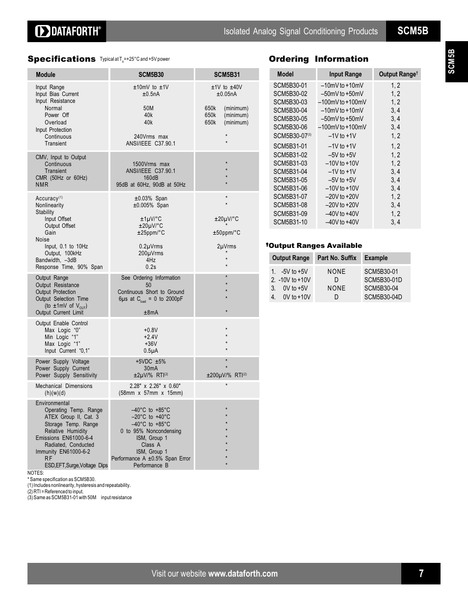 Scm5b, Isolated analog signal conditioning products, Specifications | Ordering information | Impulse SCM5B30_31 User Manual | Page 2 / 2