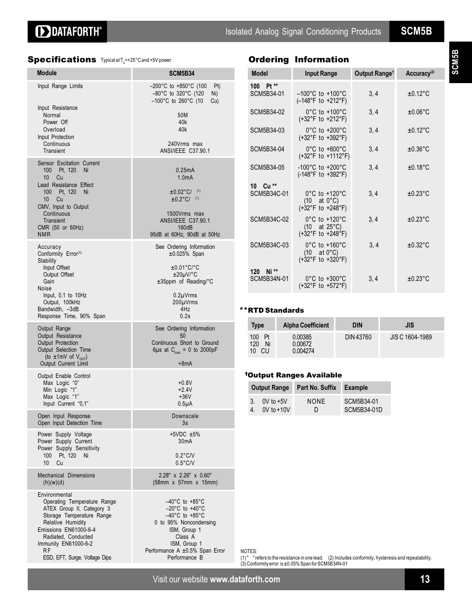 Scm5b, Isolated analog signal conditioning products, Scm5b specifications | Ordering information | Impulse SCM5B34 User Manual | Page 2 / 2