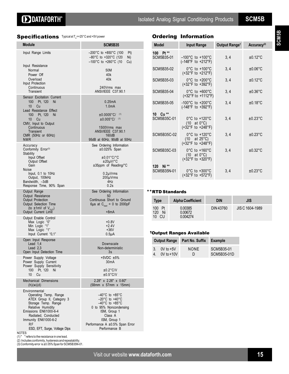 Scm5b, Isolated analog signal conditioning products, Scm5b specifications | Ordering information | Impulse SCM5B35 User Manual | Page 2 / 2