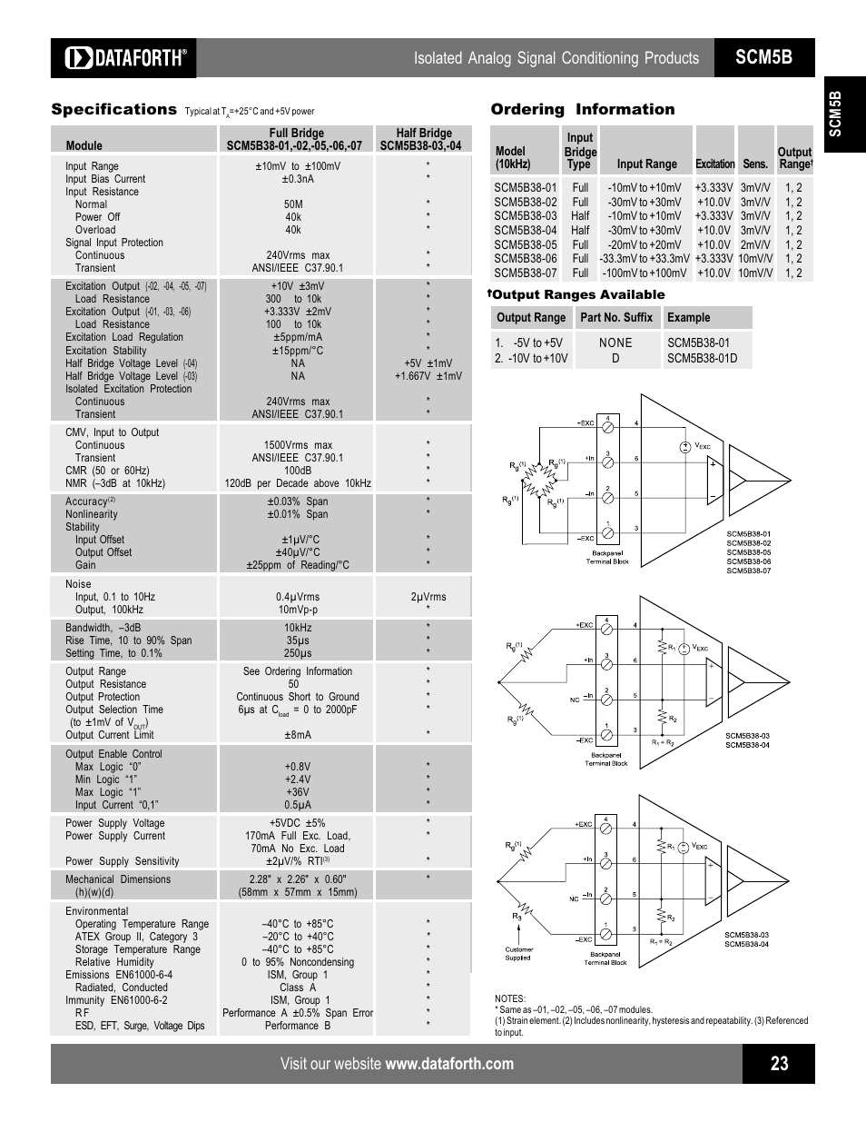 Scm5b, Isolated analog signal conditioning products, Scm5b specifications | Ordering information | Impulse SCM5B38 User Manual | Page 2 / 2