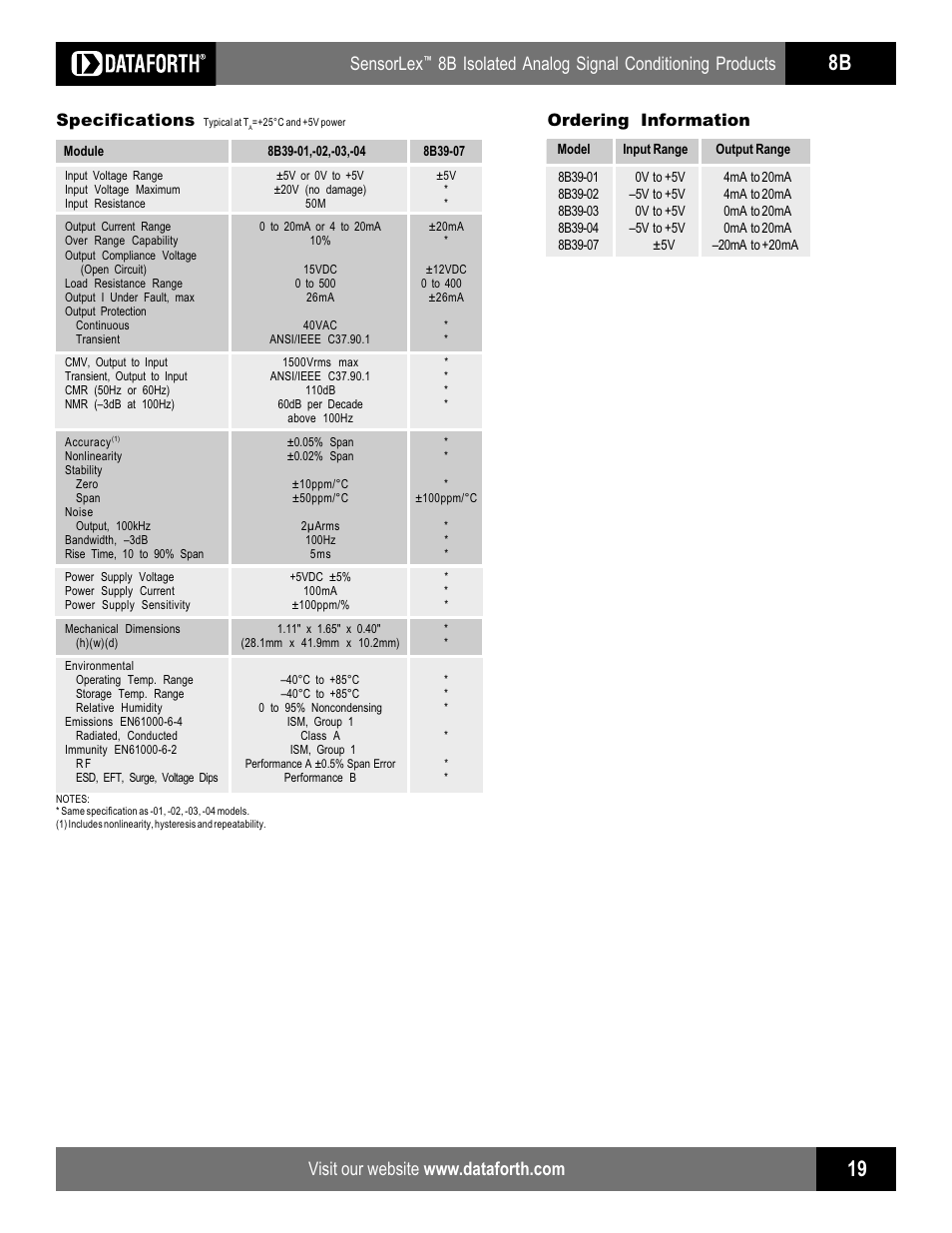 Sensorlex, 8b isolated analog signal conditioning products, Specifications | Ordering information | Impulse 8B39 User Manual | Page 2 / 2