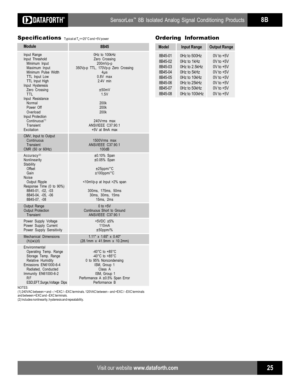 Sensorlex, 8b isolated analog signal conditioning products, Specifications | Ordering information | Impulse 8B45 User Manual | Page 2 / 2