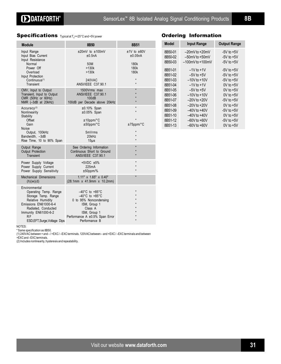 Sensorlex, 8b isolated analog signal conditioning products, Specifications | Ordering information | Impulse 8B50_51 User Manual | Page 2 / 2