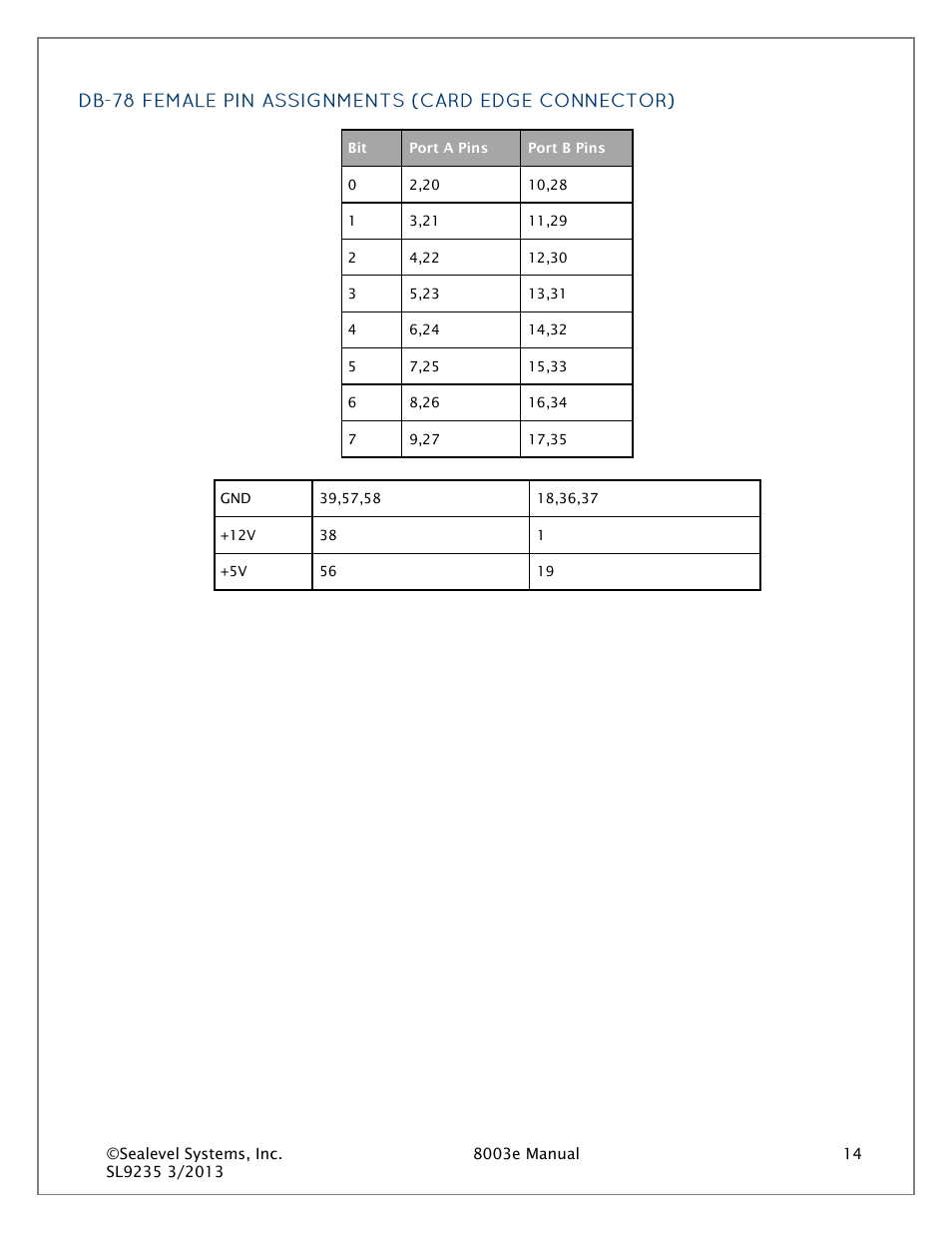 Db-78 female pin assignments (card edge connector) | Impulse 8003e User Manual | Page 14 / 30