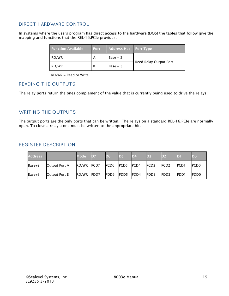 Direct hardware control, Reading the outputs, Writing the outputs | Register description | Impulse 8003e User Manual | Page 15 / 30