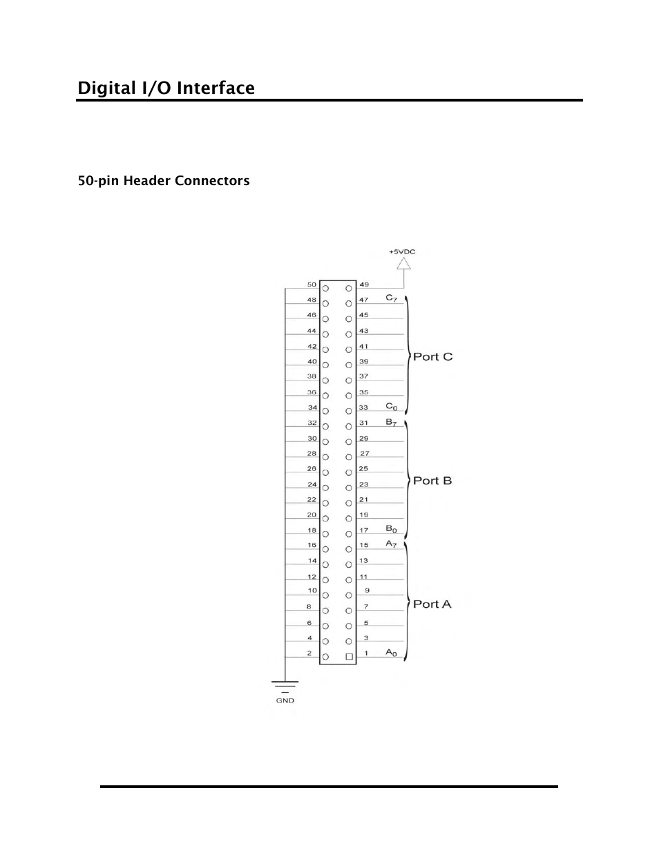 Digital i/o interface | Impulse PIO-48.PC104 (3701) User Manual | Page 10 / 23