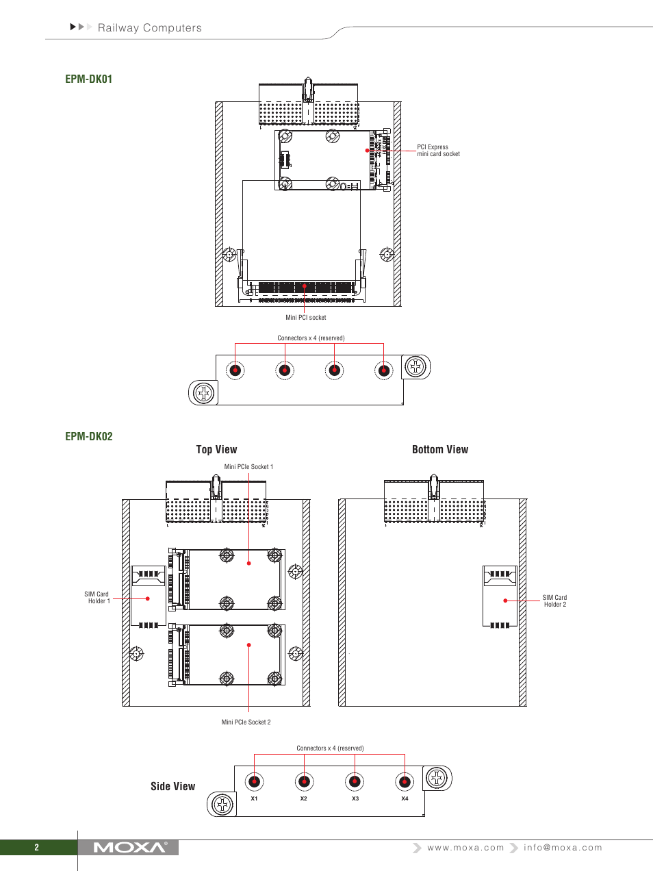Railway computers epm-dk01 epm-dk02, Top view bottom view side view | Impulse V2400 Series Expansion Modules User Manual | Page 2 / 7