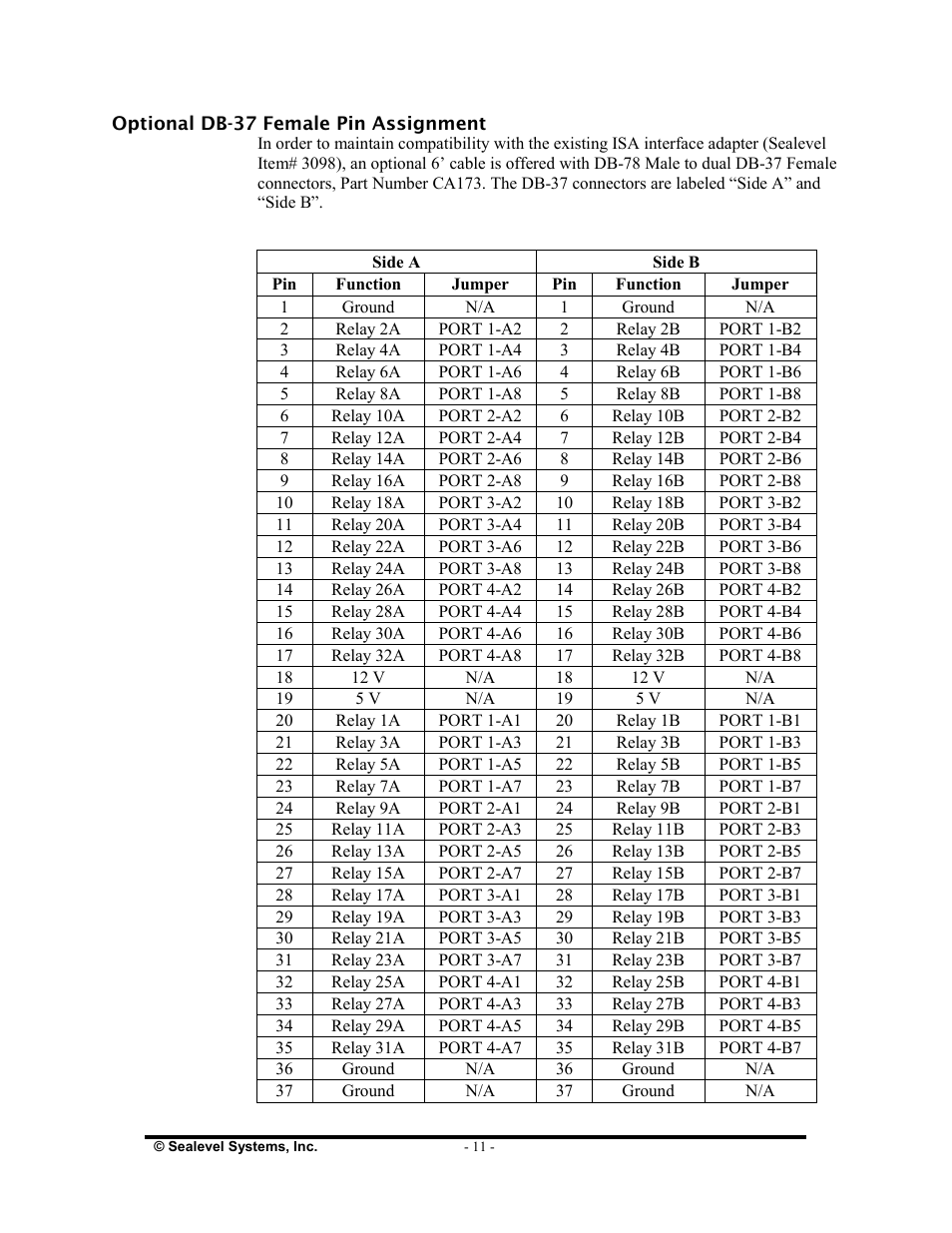 Impulse 3098 User Manual | Page 13 / 22