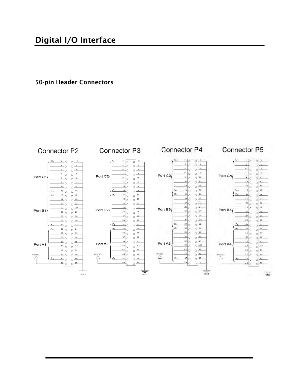 Programming the sealink pio-96, Digital i/o interface | Impulse 8205 User Manual User Manual | Page 8 / 16