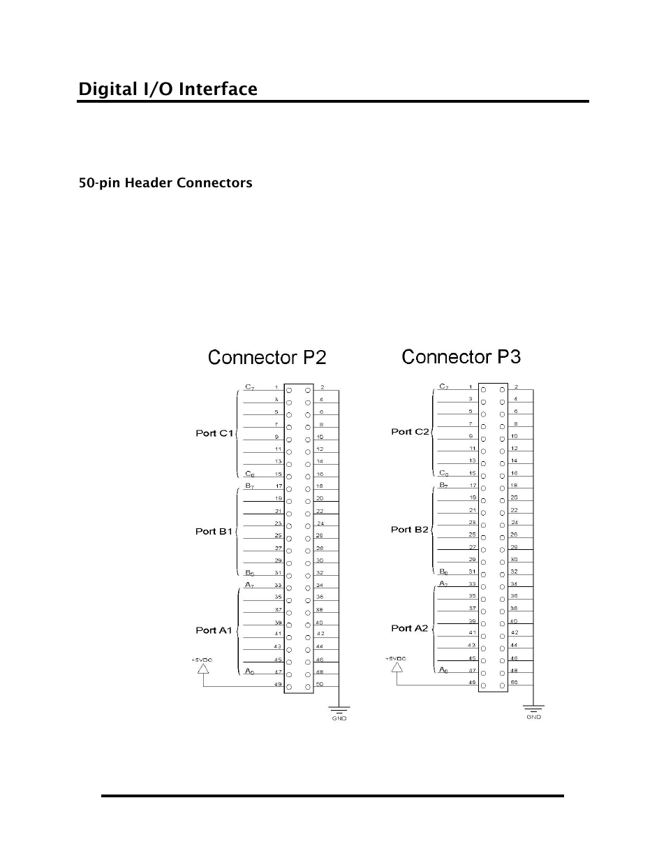 Programming the sealink pio-48, Digital i/o interface | Impulse 8203 User Manual User Manual | Page 8 / 16