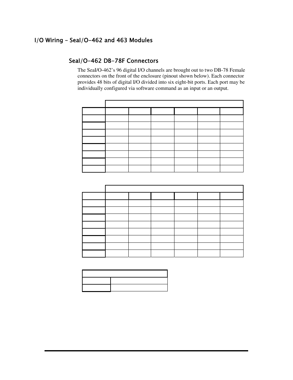 I/o wiring – seai/o-462 and 463 modules | Impulse 463E User Manual | Page 29 / 109