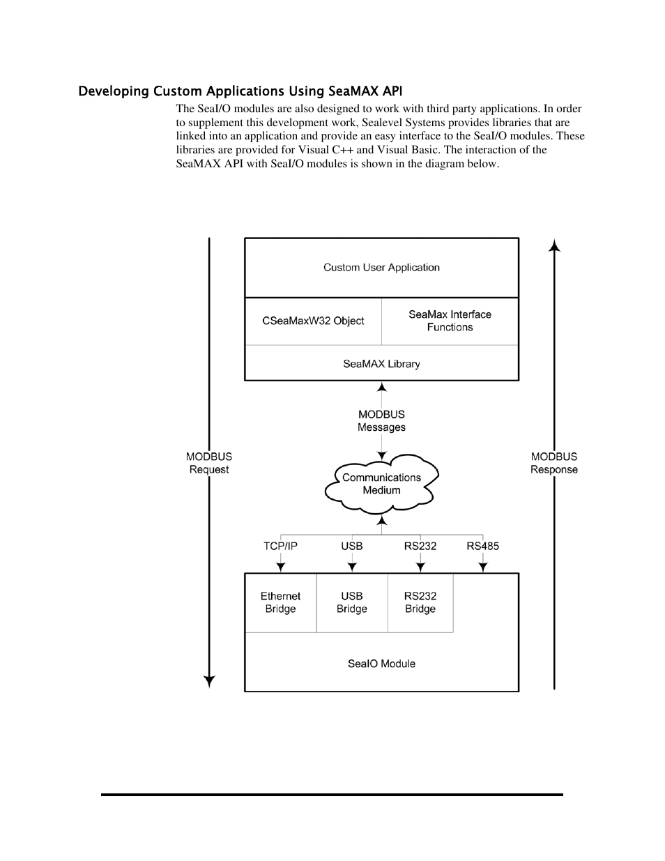 Developing custom applications using seamax api | Impulse 463E User Manual | Page 67 / 109