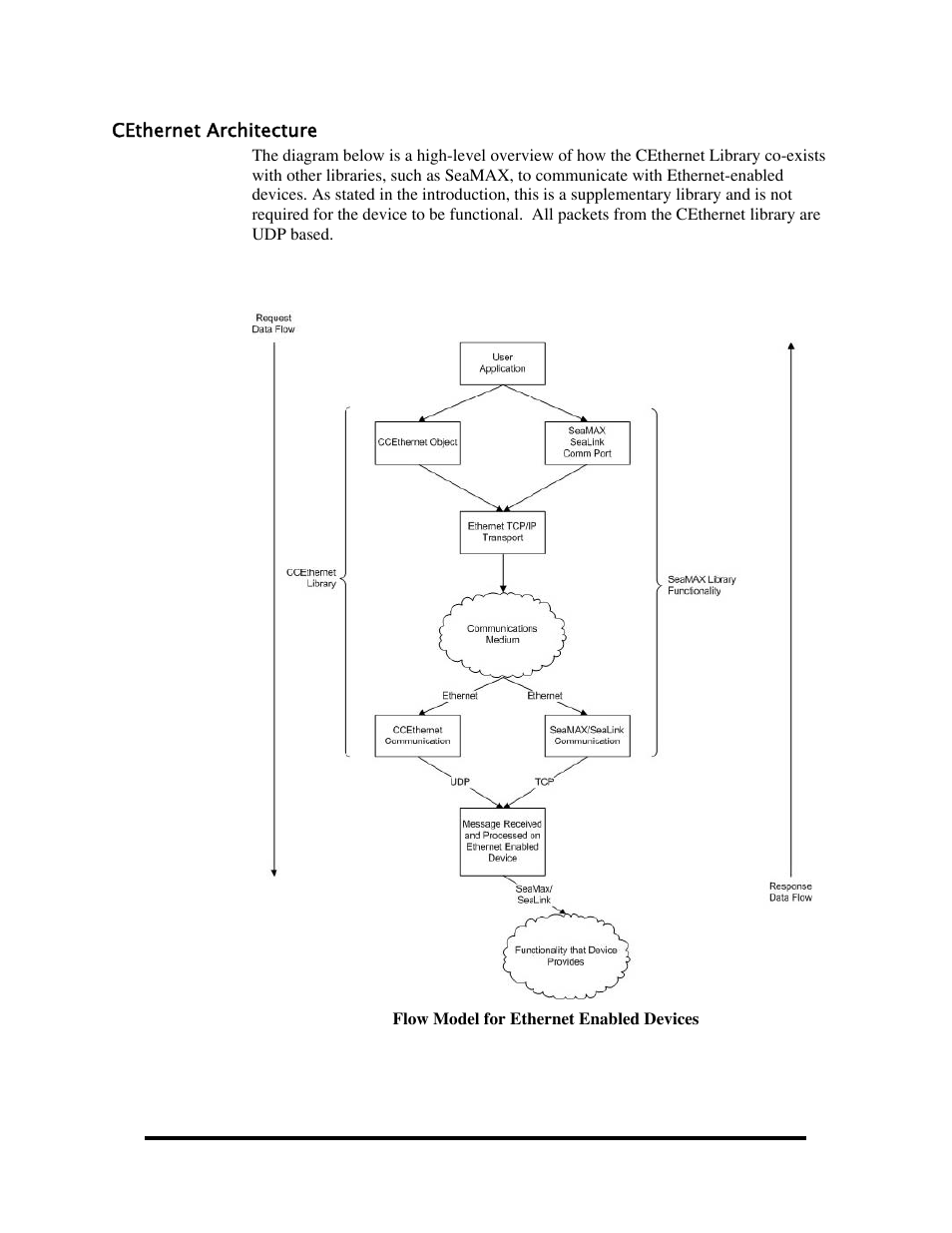 Impulse 463E User Manual | Page 91 / 109