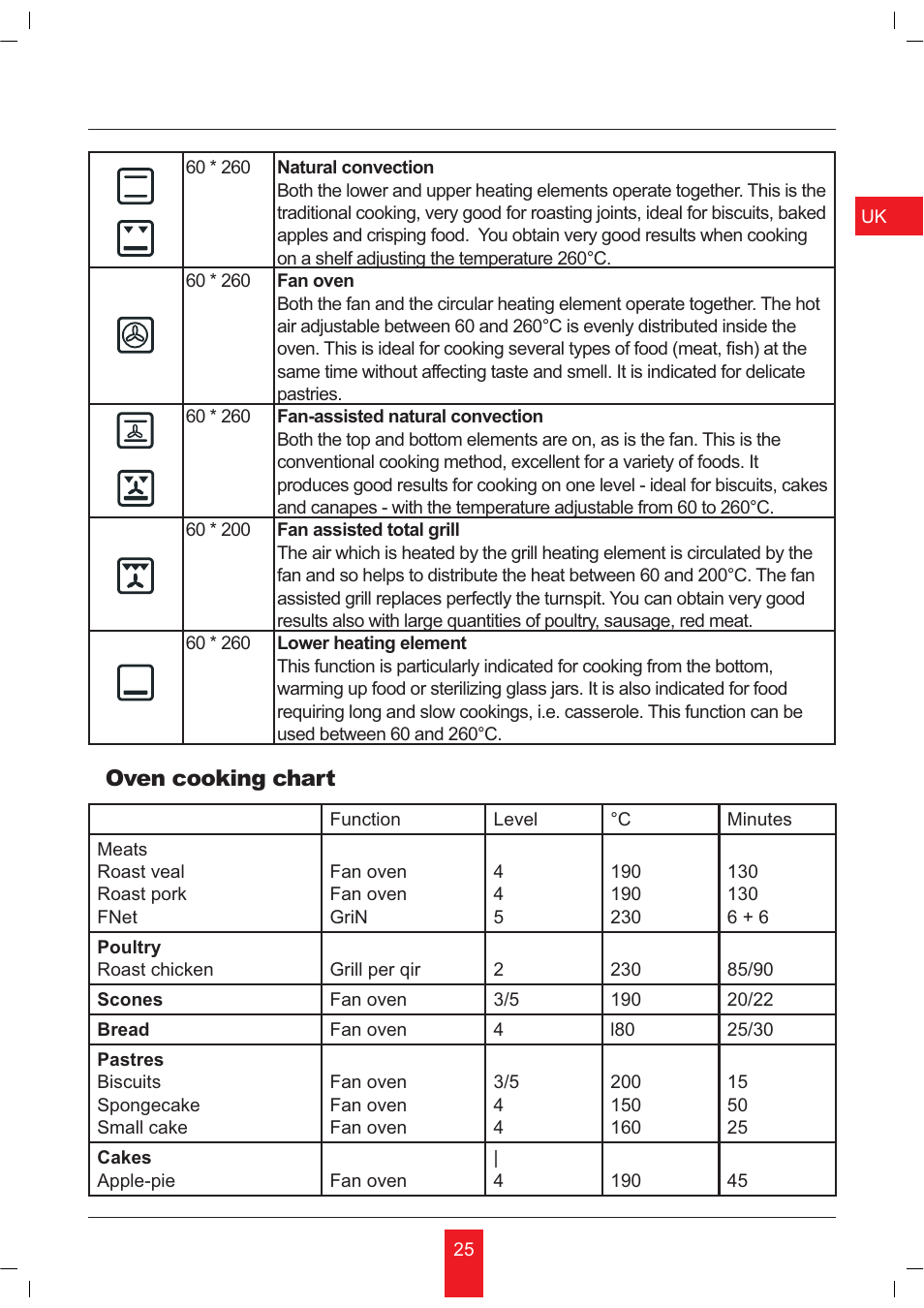 Oven cooking chart | KORTING OKB481CRC User Manual | Page 25 / 36