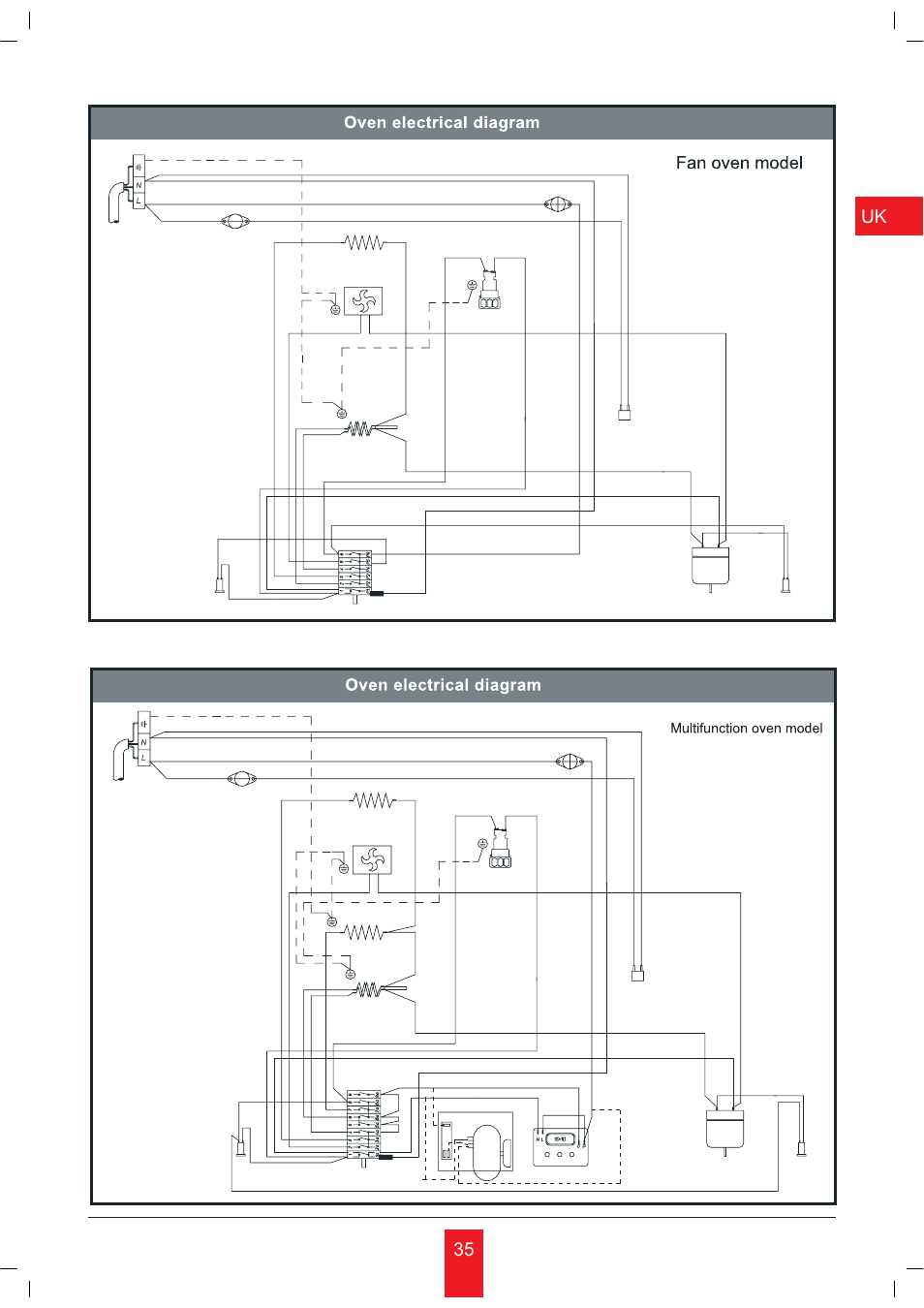 KORTING OKB481CRC User Manual | Page 35 / 36