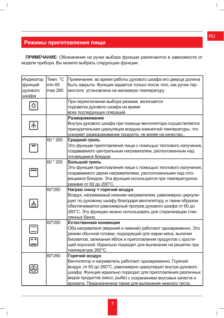 Ɋɟɠɢɦɵ ɩɪɢɝɨɬɨɜɥɟɧɢɹ ɩɢɳɢ | KORTING OKB481CRC User Manual | Page 7 / 36
