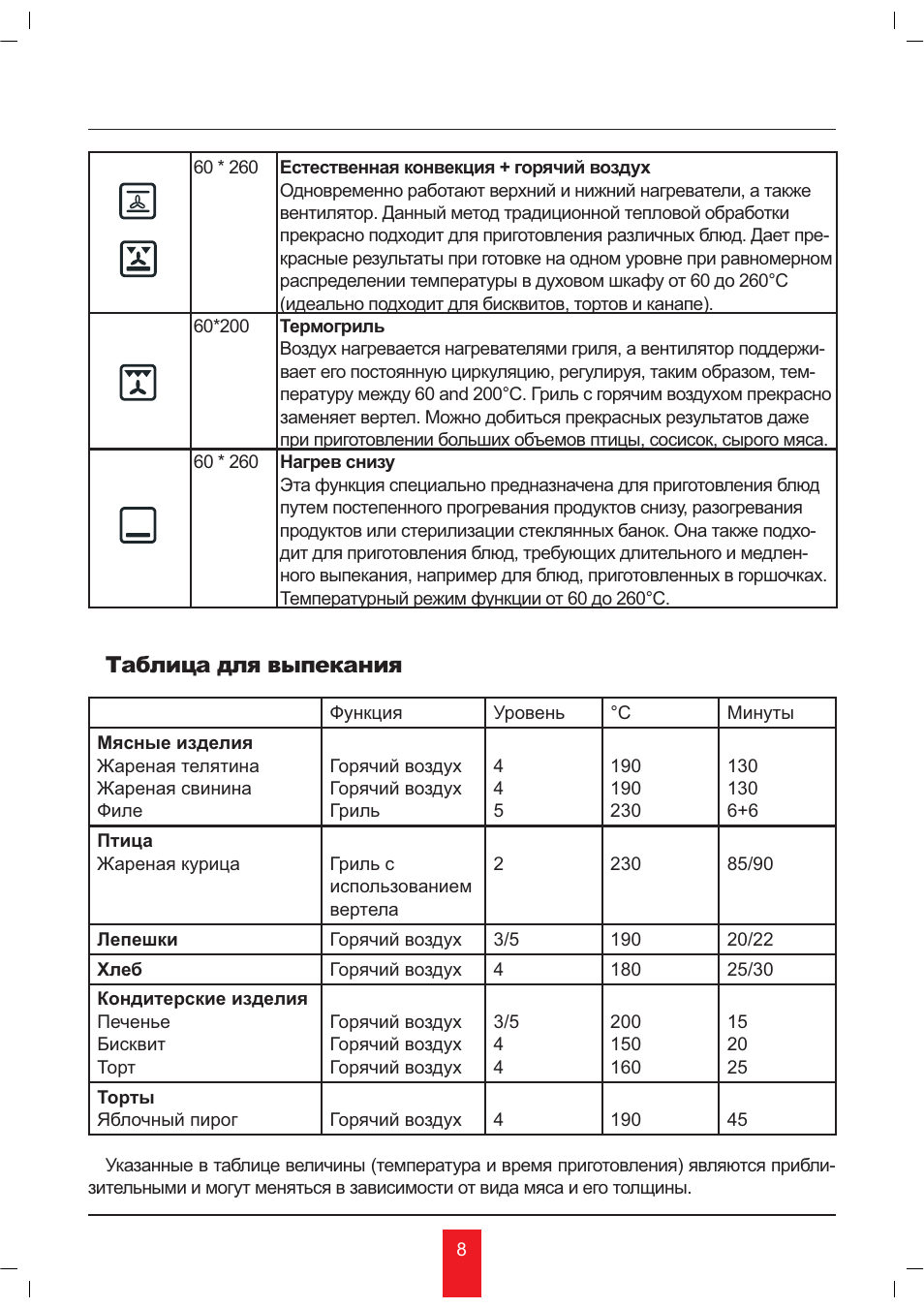 Ȁȏȏșȗȥȏ ȓșȭ ȑȩȝȓșȏțȗȭ | KORTING OKB481CRC User Manual | Page 8 / 36