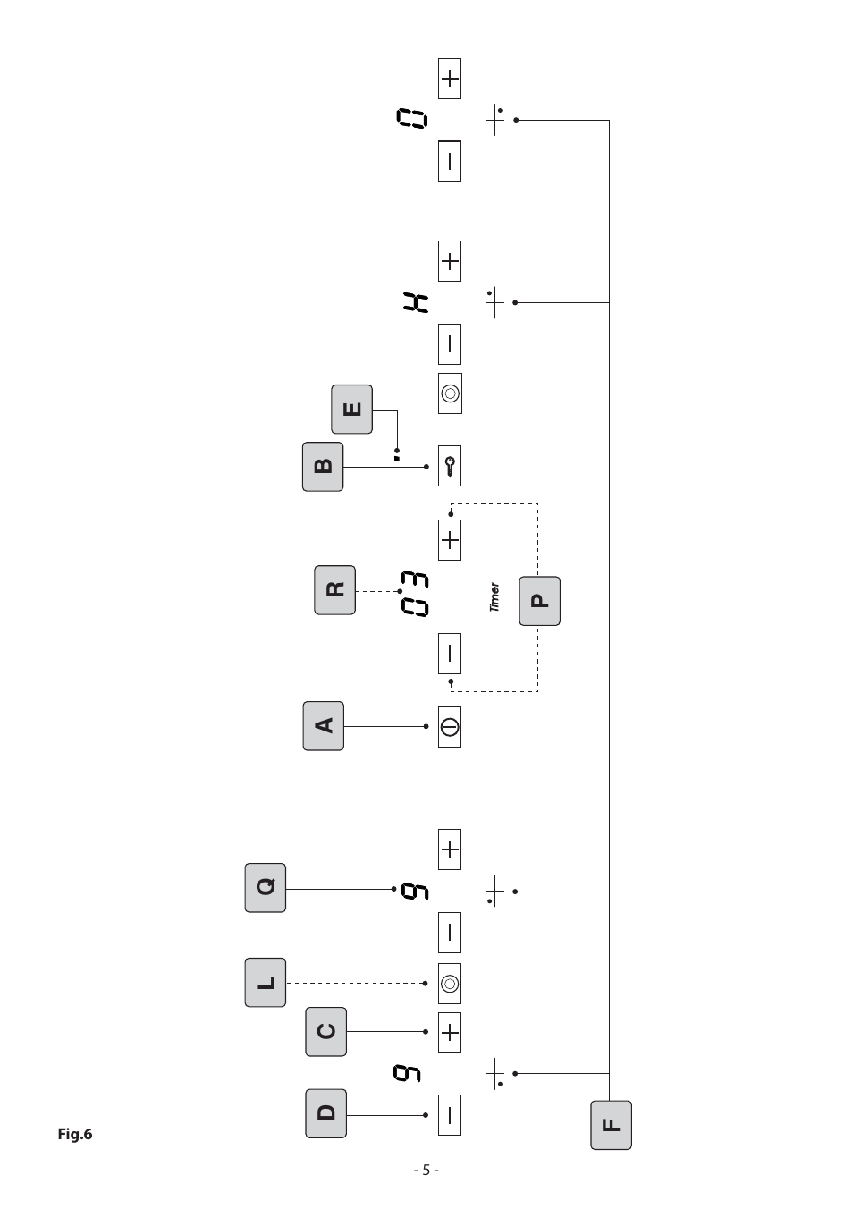 KORTING HK4103B User Manual | Page 5 / 44