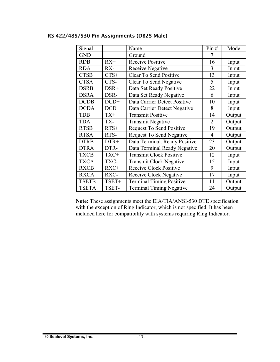 Impulse 7106 User Manual | Page 15 / 23