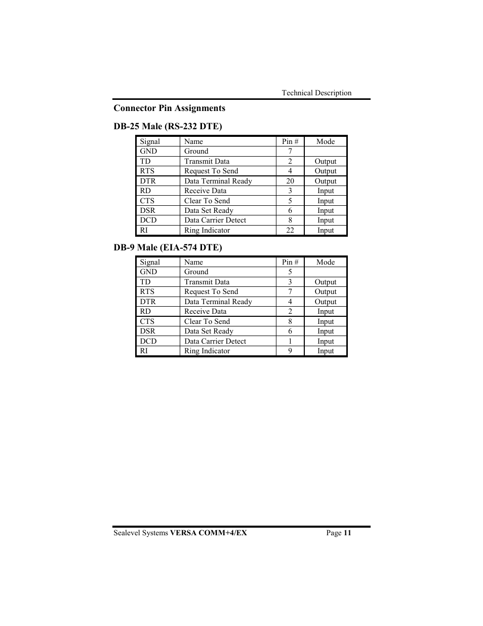 Impulse 3405 User Manual | Page 14 / 26