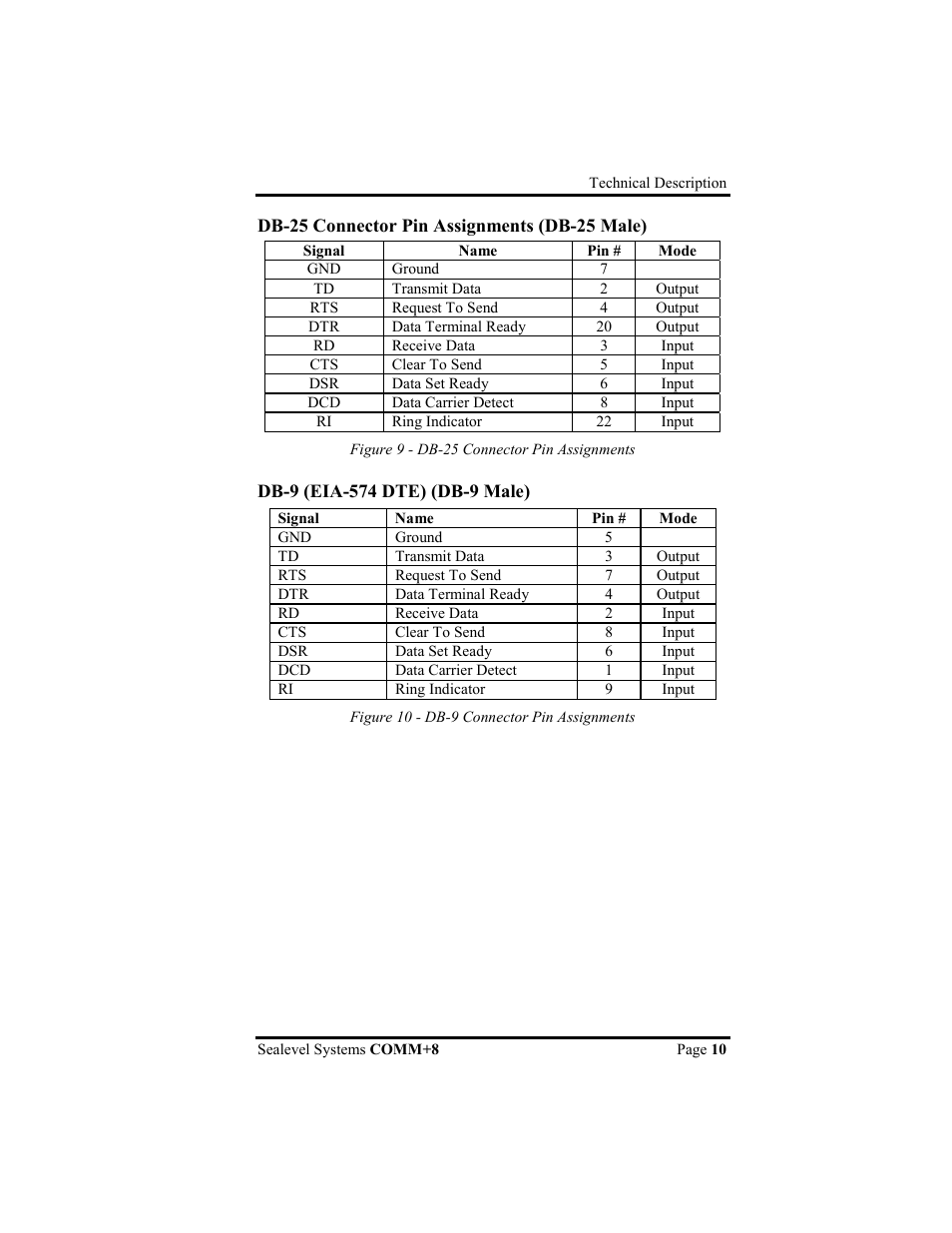 Impulse 3420 User Manual | Page 13 / 23