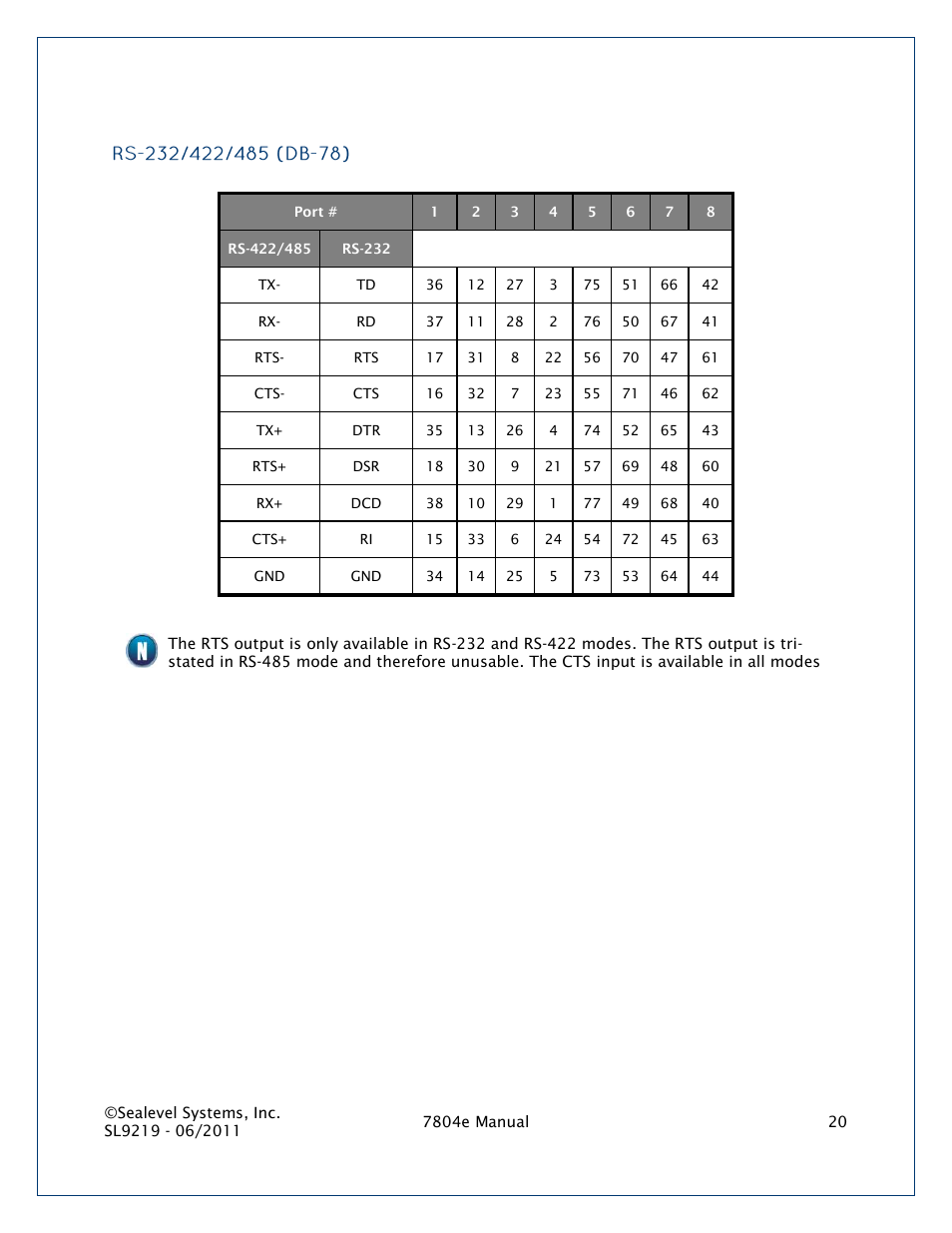 Impulse 7804e User Manual | Page 20 / 28