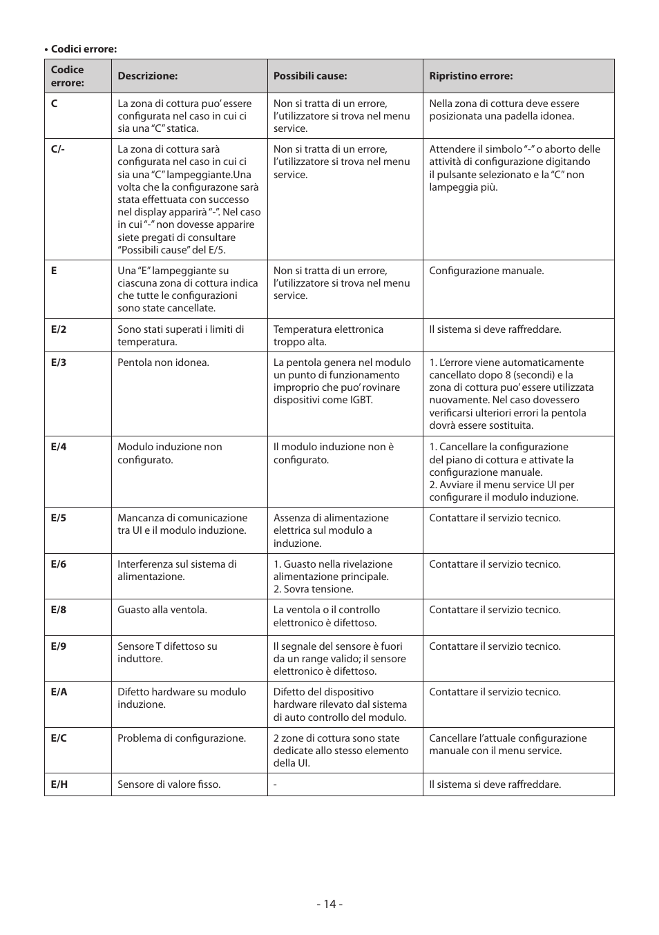 KORTING HI3200B User Manual | Page 14 / 72