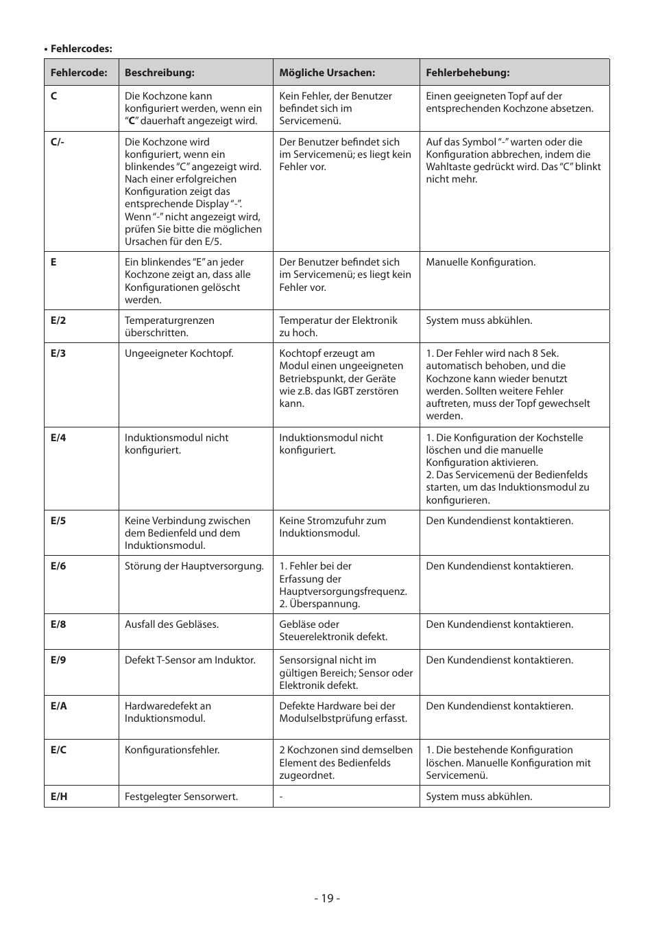 KORTING HI3200B User Manual | Page 19 / 72