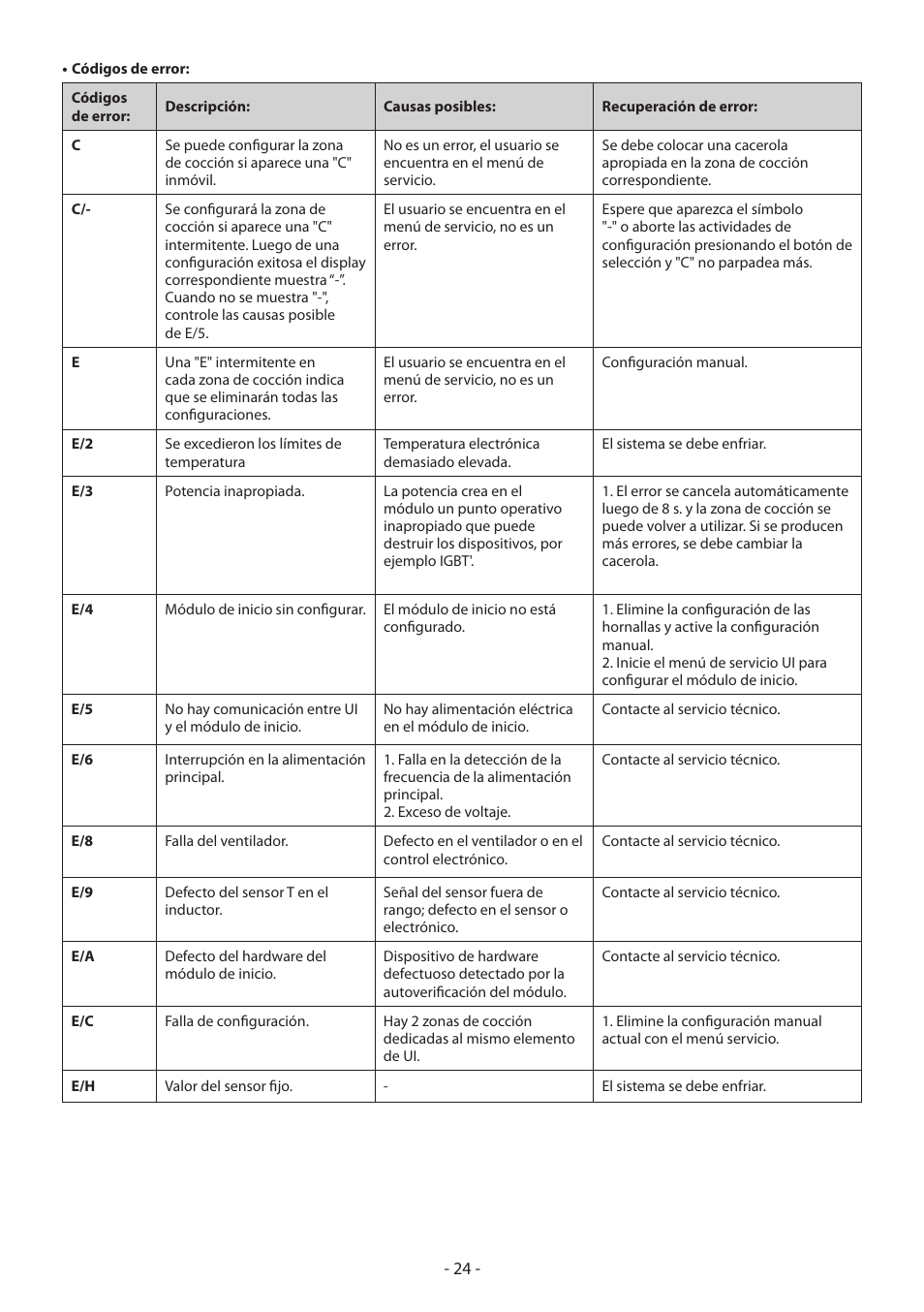 KORTING HI3200B User Manual | Page 24 / 72