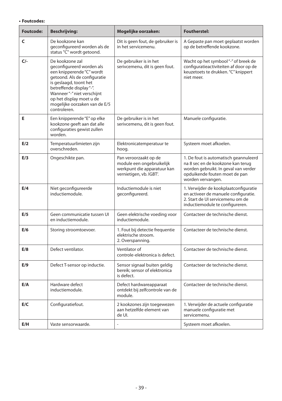 KORTING HI3200B User Manual | Page 39 / 72