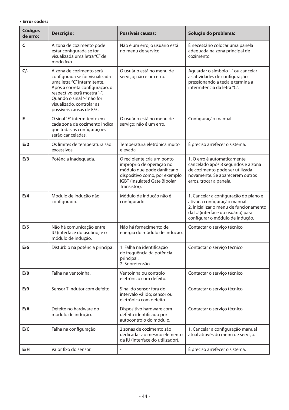 KORTING HI3200B User Manual | Page 44 / 72