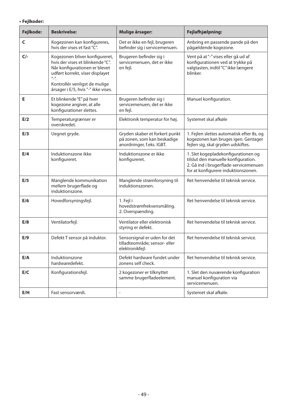 KORTING HI3200B User Manual | Page 49 / 72