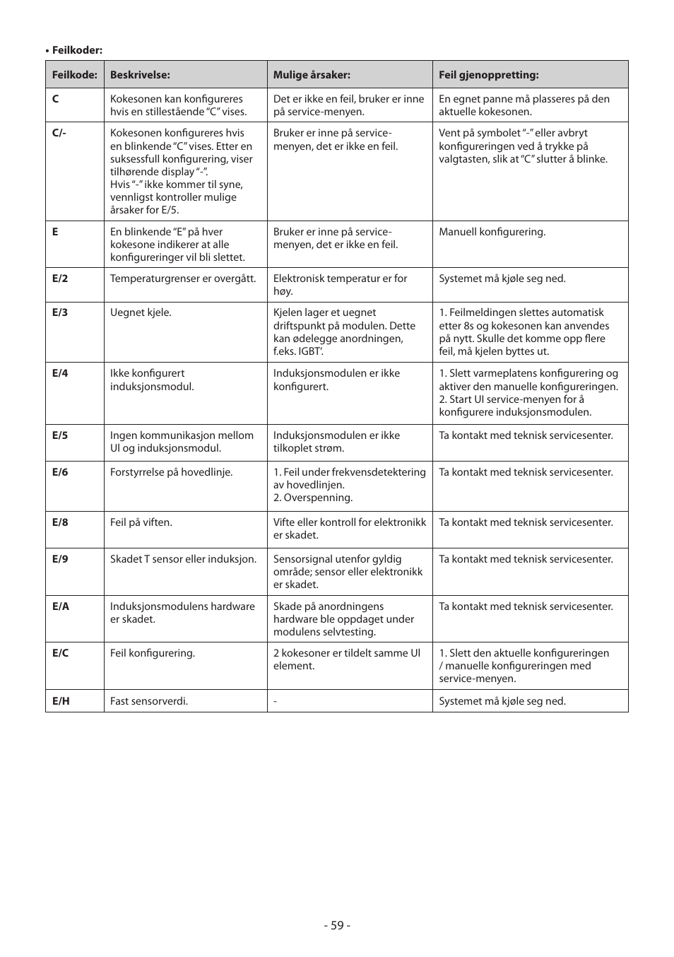 KORTING HI3200B User Manual | Page 59 / 72