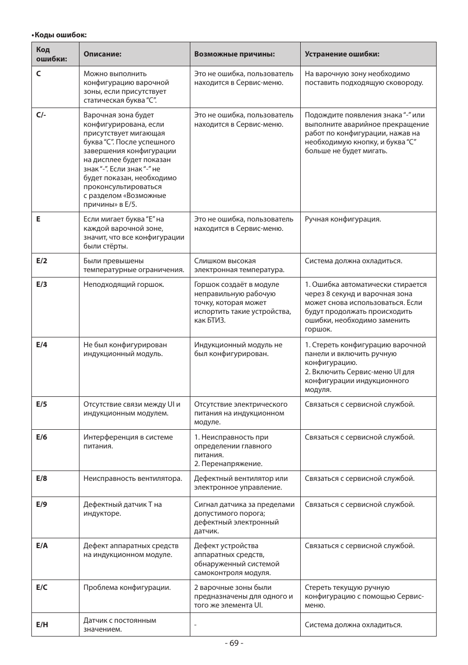 KORTING HI3200B User Manual | Page 69 / 72