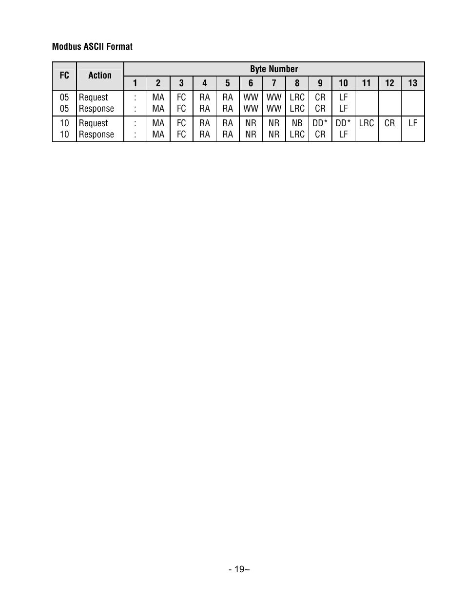 Laurel Electronics LTS6 - Manual User Manual | Page 19 / 24