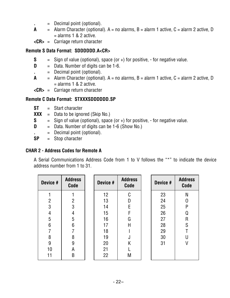 Laurel Electronics LTS6 - Manual User Manual | Page 22 / 24