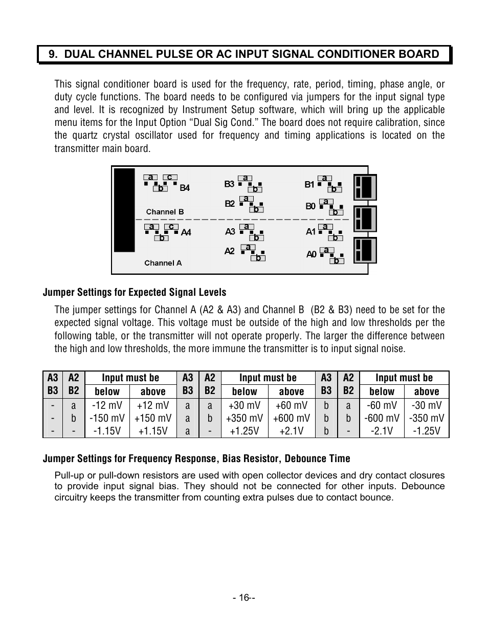 Laurel Electronics LT SERIES TRANSMITTERS PULSE INPUTS User Manual | Page 16 / 40