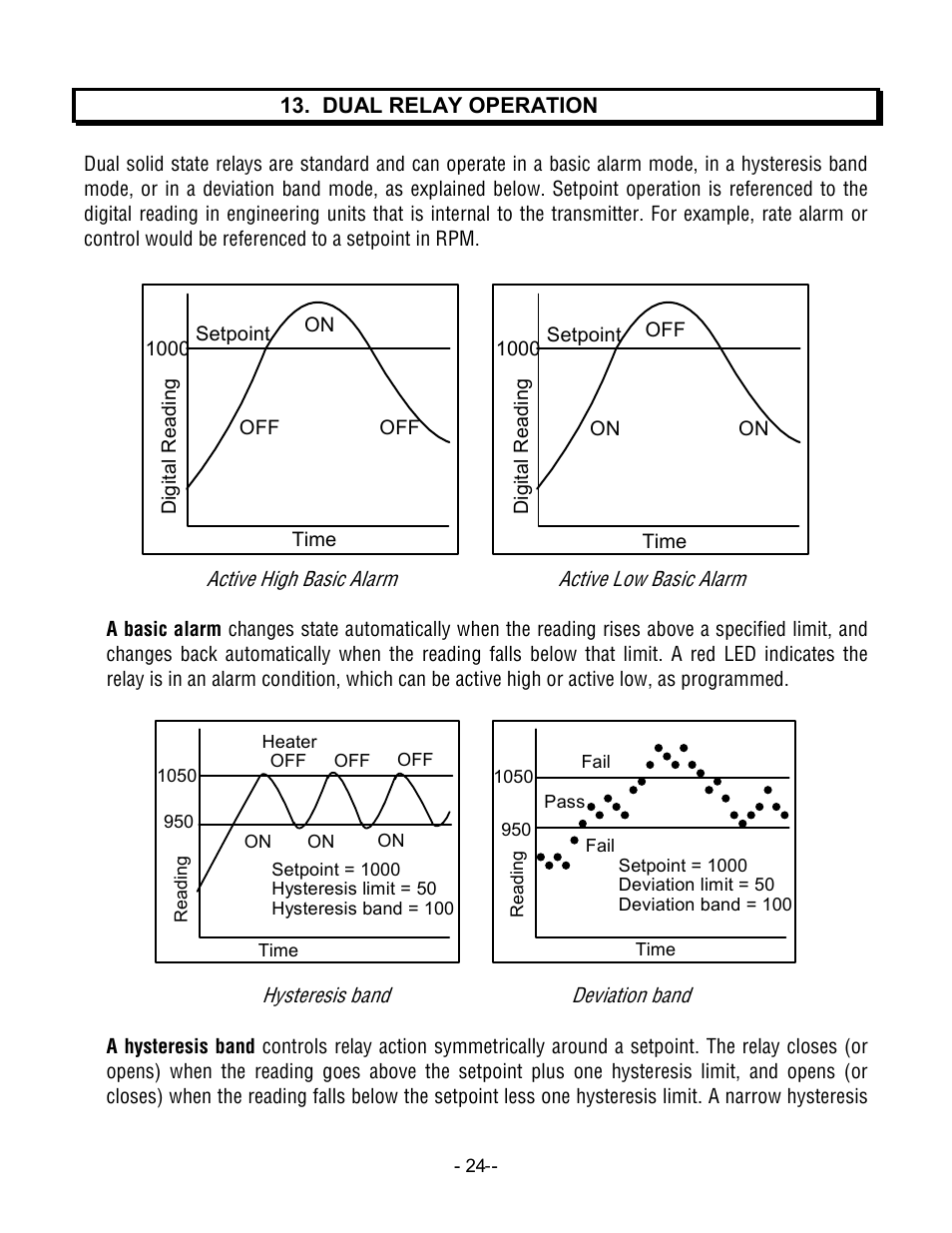 Laurel Electronics LT SERIES TRANSMITTERS PULSE INPUTS User Manual | Page 24 / 40