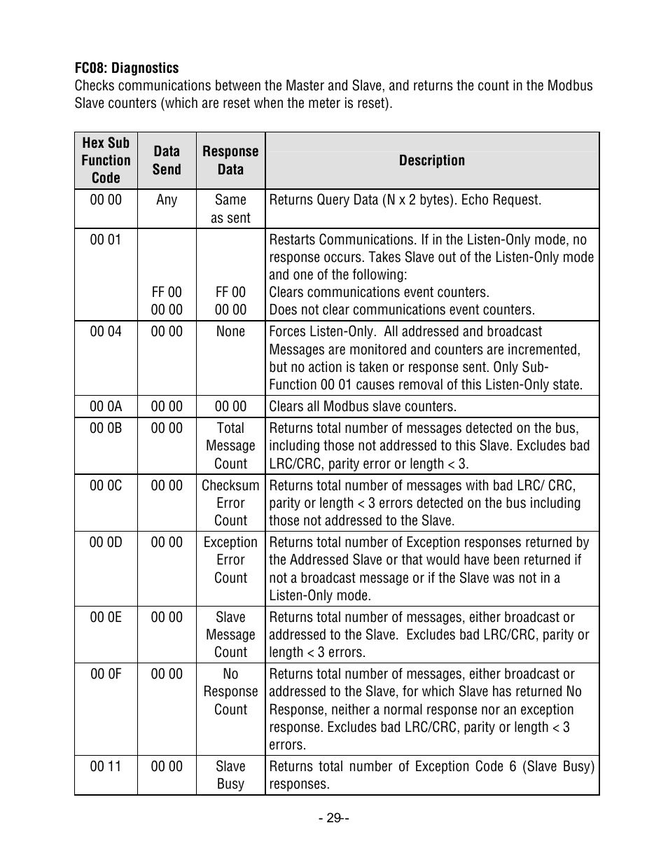 Laurel Electronics LT SERIES TRANSMITTERS PULSE INPUTS User Manual | Page 29 / 40