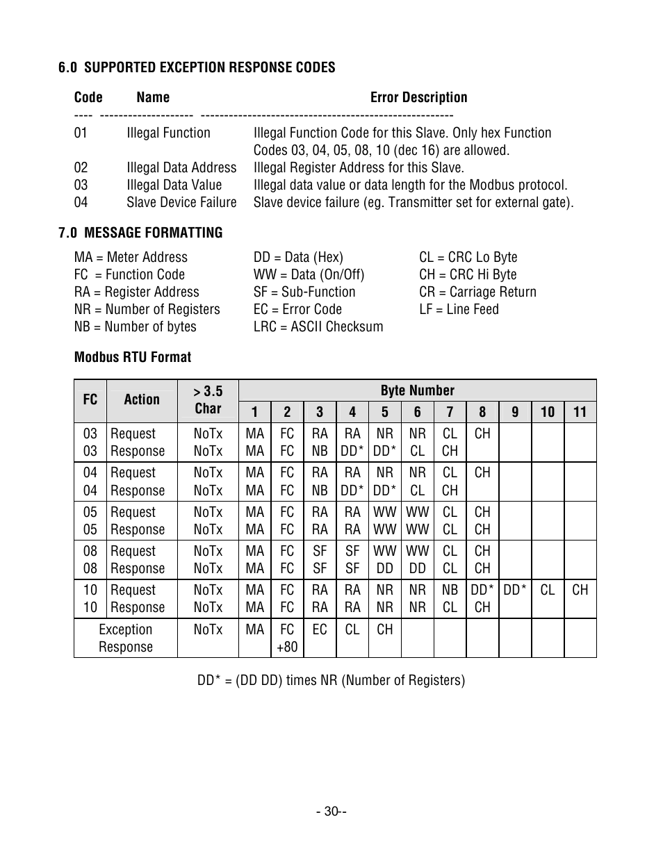 Laurel Electronics LT SERIES TRANSMITTERS PULSE INPUTS User Manual | Page 30 / 40