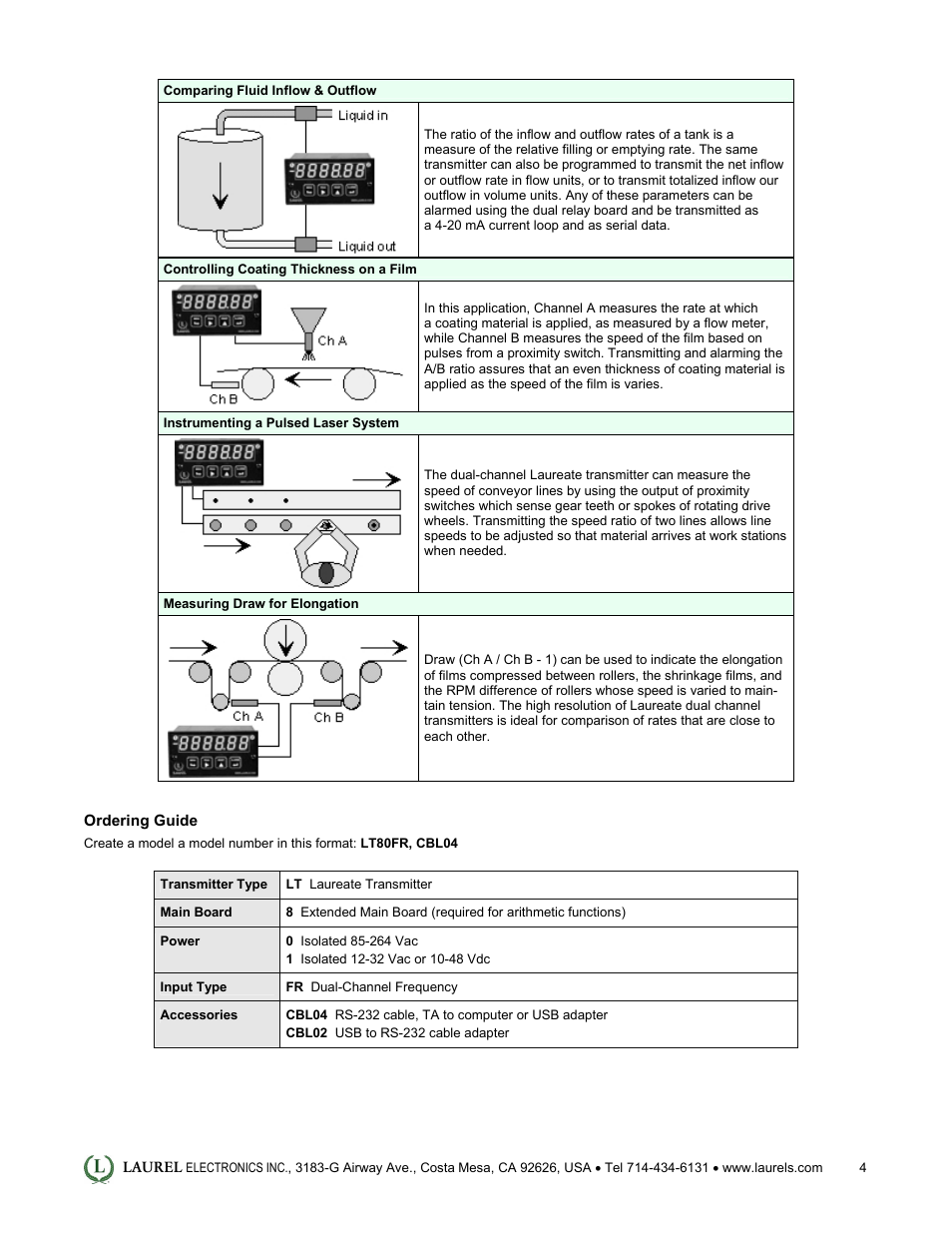 Laurel Electronics LT: 4-20 mA & Serial Data Output Transmitter for Ratio User Manual | Page 4 / 4